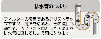 排水管の詰まり